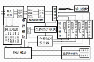 全橋脈沖電磁高效節(jié)能加熱裝置