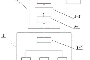 能源介質(zhì)計(jì)量無線傳輸裝置