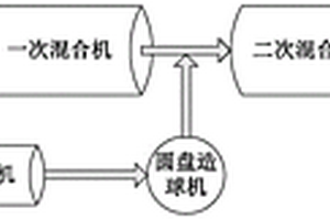 燒結(jié)使用CDQ粉的燒結(jié)方法