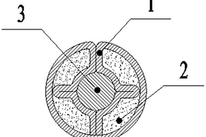 中心填絲型雙環(huán)藥芯焊絲