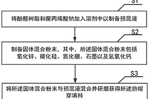 防熔穿填料及其制備方法、應(yīng)用和去除方法