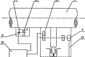 滾輪法大直徑動(dòng)態(tài)測(cè)量?jī)x