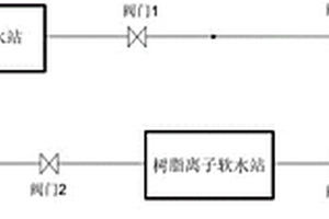 新舊軟水系統(tǒng)的生產(chǎn)互保系統(tǒng)