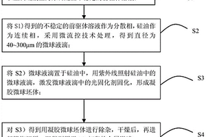 用于3D打印的納米晶金屬微球的制備方法