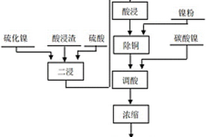 鎳粉制備電子級硫酸鎳的方法及結(jié)晶裝置，以及結(jié)晶裝置的控制方法