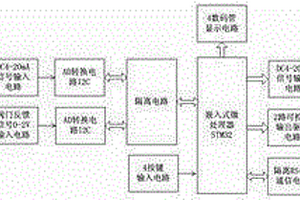 智能閥門定位器控制器