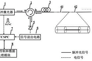 基于光子計數(shù)光時域反射儀的光纖溫度傳感系統(tǒng)