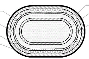 防潮雙層藥芯焊絲