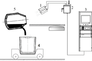 轉(zhuǎn)爐爐口出渣監(jiān)測系統(tǒng)
