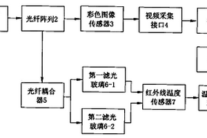 高溫溫度場、火焰圖像的檢測裝置