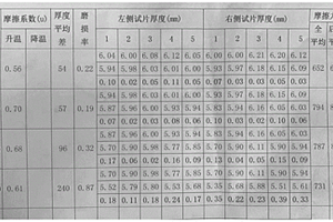 銅基剎車片材料的制備方法、產(chǎn)品及應(yīng)用