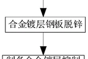 熱鍍鋅基多元合金鍍層抑制層的觀察分析方法