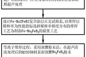 新型等離子堆焊Fe-Mo<Sub>2</Sub>FeB<Sub>2</Sub>過渡層的制備方法