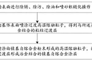 耐腐蝕雙層金屬涂層及其制備方法