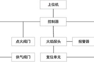 點(diǎn)火控制裝置