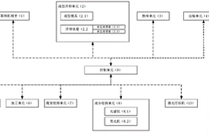 金屬液取樣成分檢測(cè)系統(tǒng)