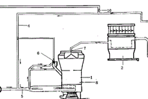 立磨系統(tǒng)熱風(fēng)循環(huán)改良裝置