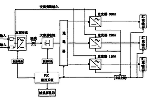 微機(jī)控制型不間斷多輸出電源柜