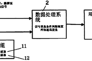 熱軋除鱗泵設(shè)備狀態(tài)在線監(jiān)測(cè)裝置