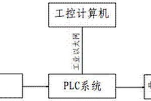 球團(tuán)出料皮帶防燒毀自動(dòng)控制裝置