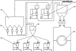 適用于熔融還原工藝的細礦粉回收利用系統(tǒng)
