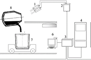 用于轉(zhuǎn)爐智能出鋼的裝置