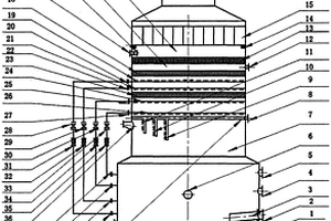 帶有徑向折流噴淋裝置和超浸納米過濾膜的脫硫塔設(shè)備