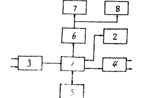 數(shù)字伺服控制器