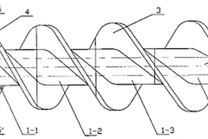螺旋給料機螺旋體