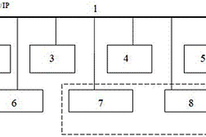 連鑄機(jī)動(dòng)態(tài)輕壓下控制系統(tǒng)