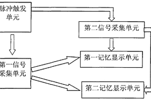 高壓晶閘管過壓保護裝置