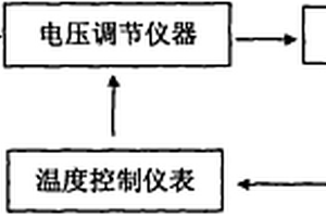 節(jié)能電爐