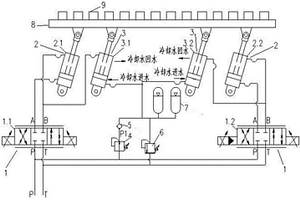 包含輔助動(dòng)力液壓缸的連鑄機(jī)冷床升降液壓控制系統(tǒng)