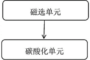 精煉渣制備水泥原料的系統(tǒng)