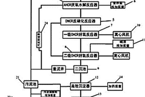 高毒性焦化酚氰廢水處理回用系統(tǒng)