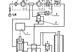 氣動長行程執(zhí)行機構