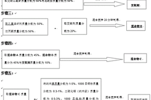 垃圾發(fā)電廠水冷壁耐腐蝕抗結垢復合涂層制備方法