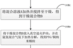 用于半導(dǎo)體封裝的固晶材料制備方法及芯片封裝方式