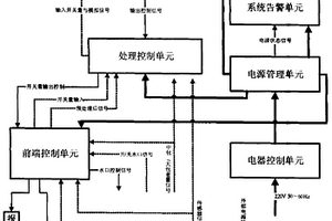 大包下渣檢測(cè)自動(dòng)控制方法及系統(tǒng)