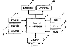 基于嵌入式平臺的遠程I/O數據采集系統及方法