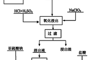 從鎳鉬礦冶煉煙塵中提取硒的方法