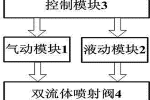 雙流體噴射系統