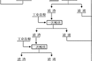 綜合回收稀土冶煉渣中稀貴金屬的方法