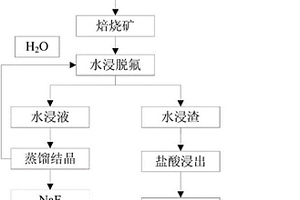 微波輔助的包頭混合稀土精礦的分解方法