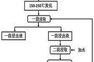 含釩石煤水蒸汽炭化預(yù)處理制備V2O5的方法