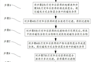 鋼中含硫夾雜物的檢測方法