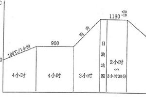 高電阻率、高磁導率1Cr12Mo馬氏體不銹鋼轉軸鍛件制造方法