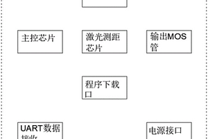 智能激光測距傳感器