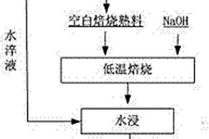 釩渣提釩的方法