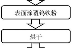 碳化鎢梯度復合涂層及其制備方法